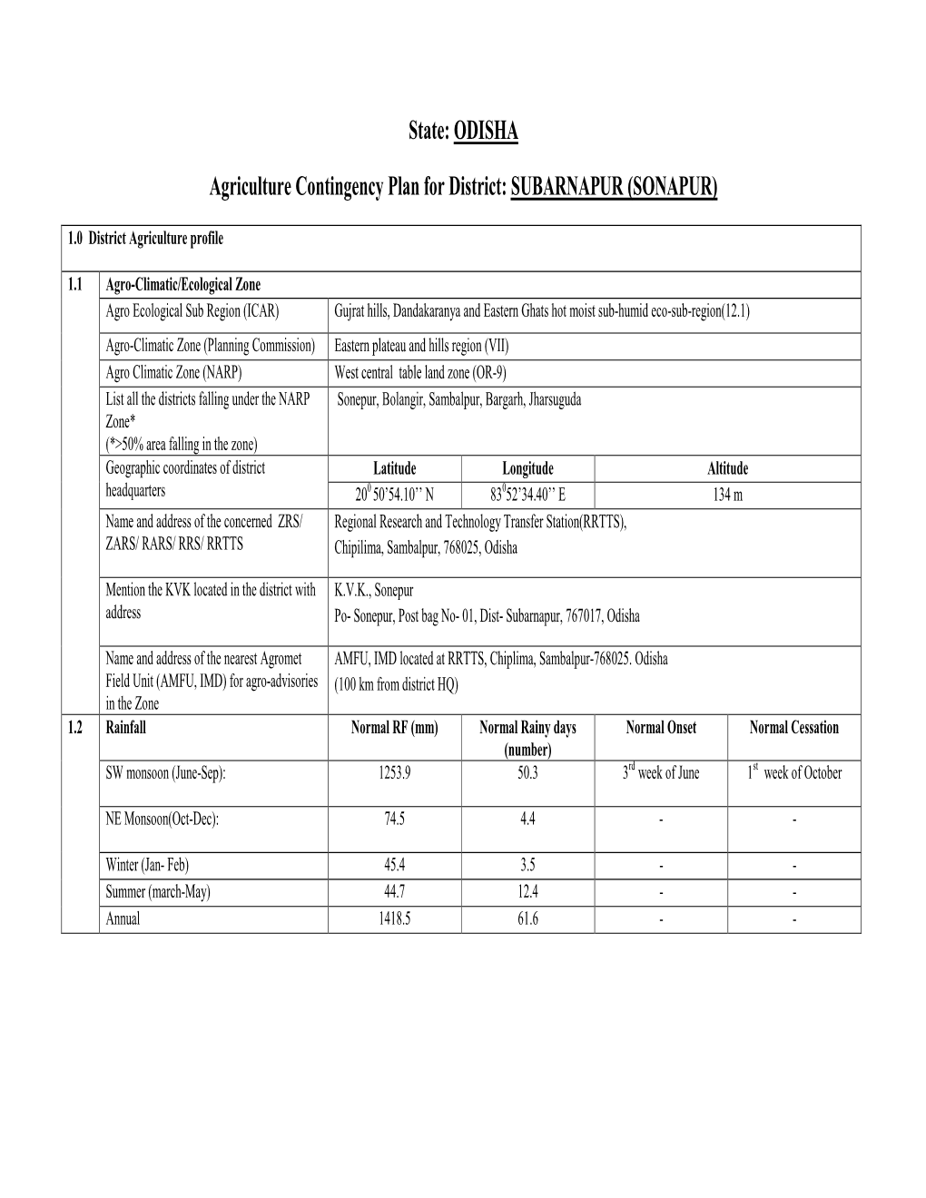 ODISHA Agriculture Contingency Plan for District: SUBARNAPUR