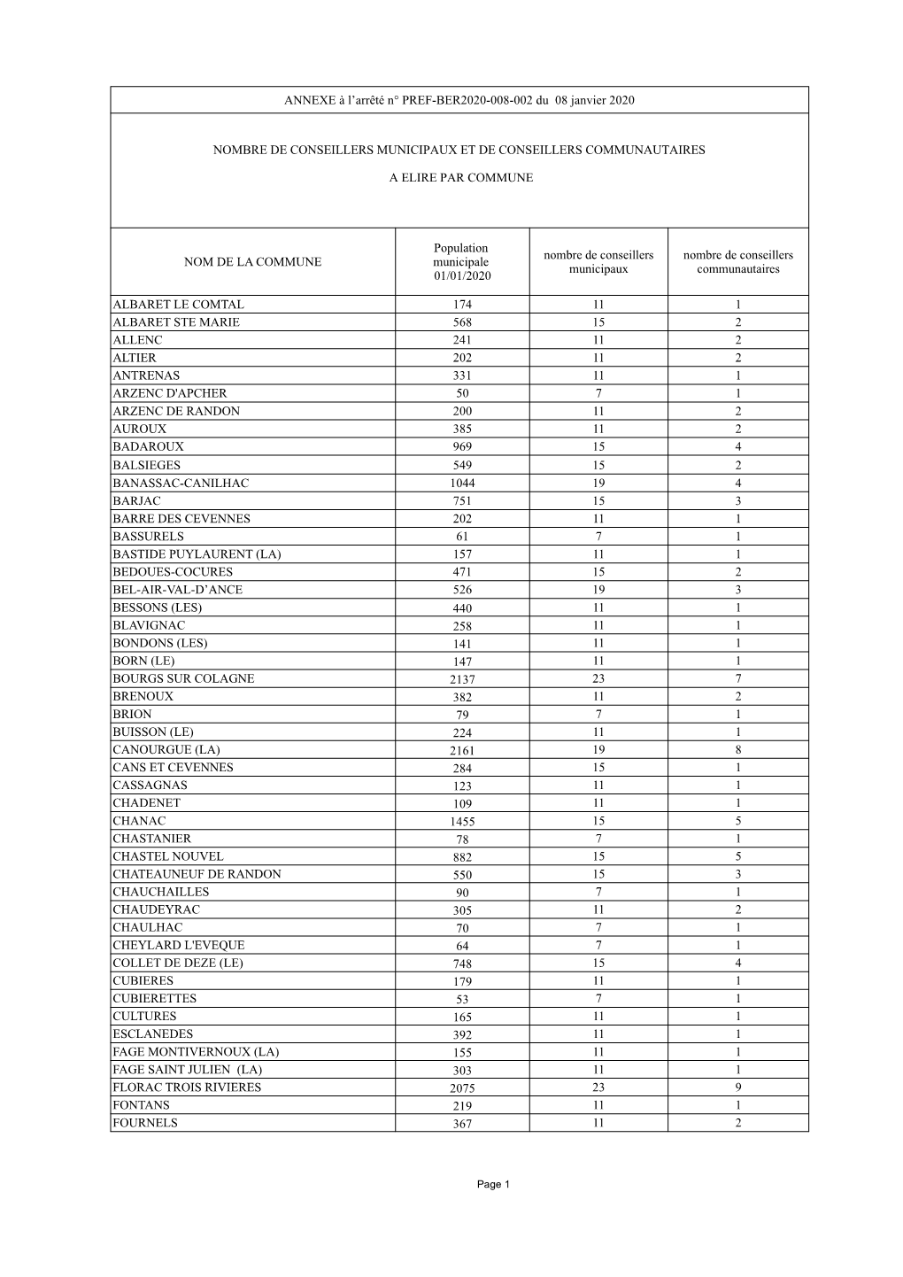 ANNEXE À L'arrêté N° PREF-BER2020-008-002 Du 08