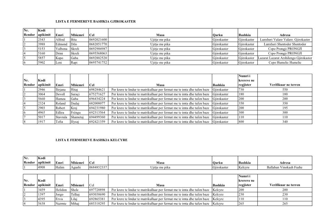 LISTA E FERMEREVE BASHKIA GJIROKASTER Nr. Rendor Kodi Apikimit Emri Mbiemri Cel Masa Qarku Bashkia Adresa 1 2543 Alfred Bita