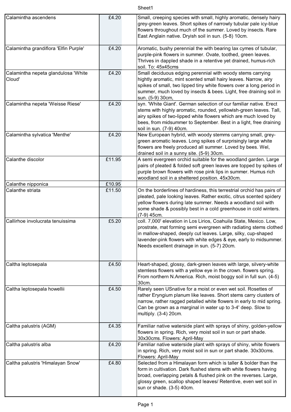 Sheet1 Calamintha Ascendens £4.20 Small, Creeping Species with Small, Highly Aromatic, Densely Hairy Grey-Green Leaves. Short S
