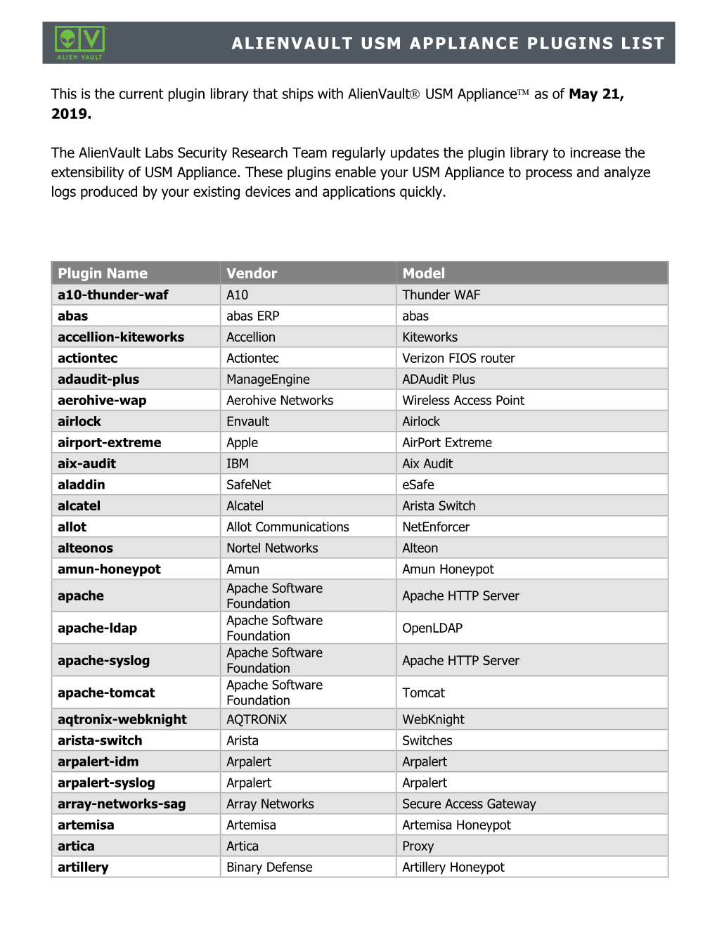 Alienvault Usm Appliance Plugins List