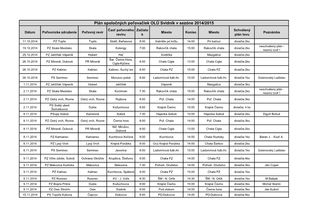 Plán Spoločných Poľovačiek OLÚ Svidník V Sezóne 2014/2015