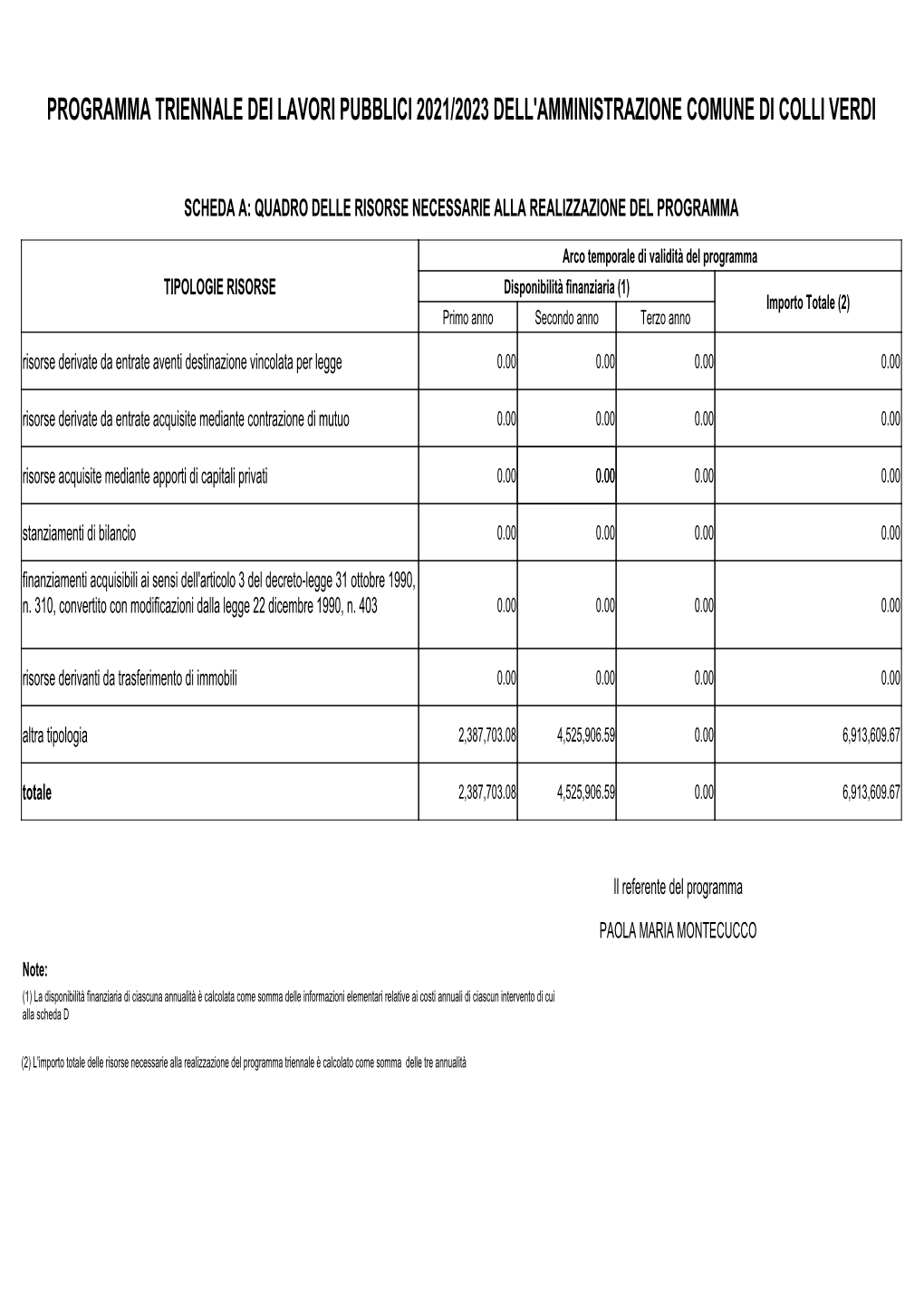 Programma Triennale Dei Lavori Pubblici 2021/2023 Dell'amministrazione Comune Di Colli Verdi