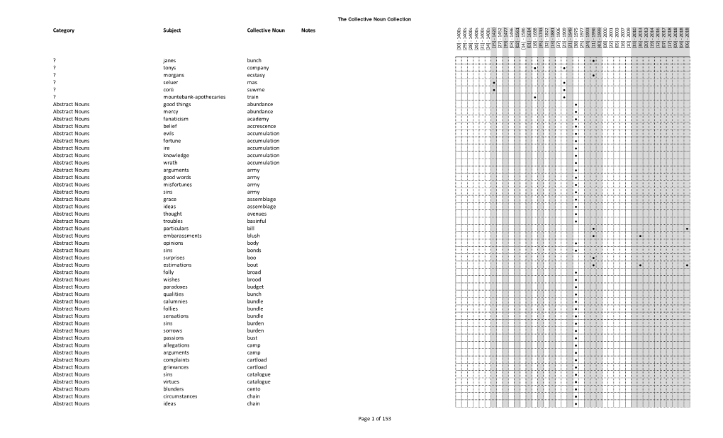 Collective Noun Catalog