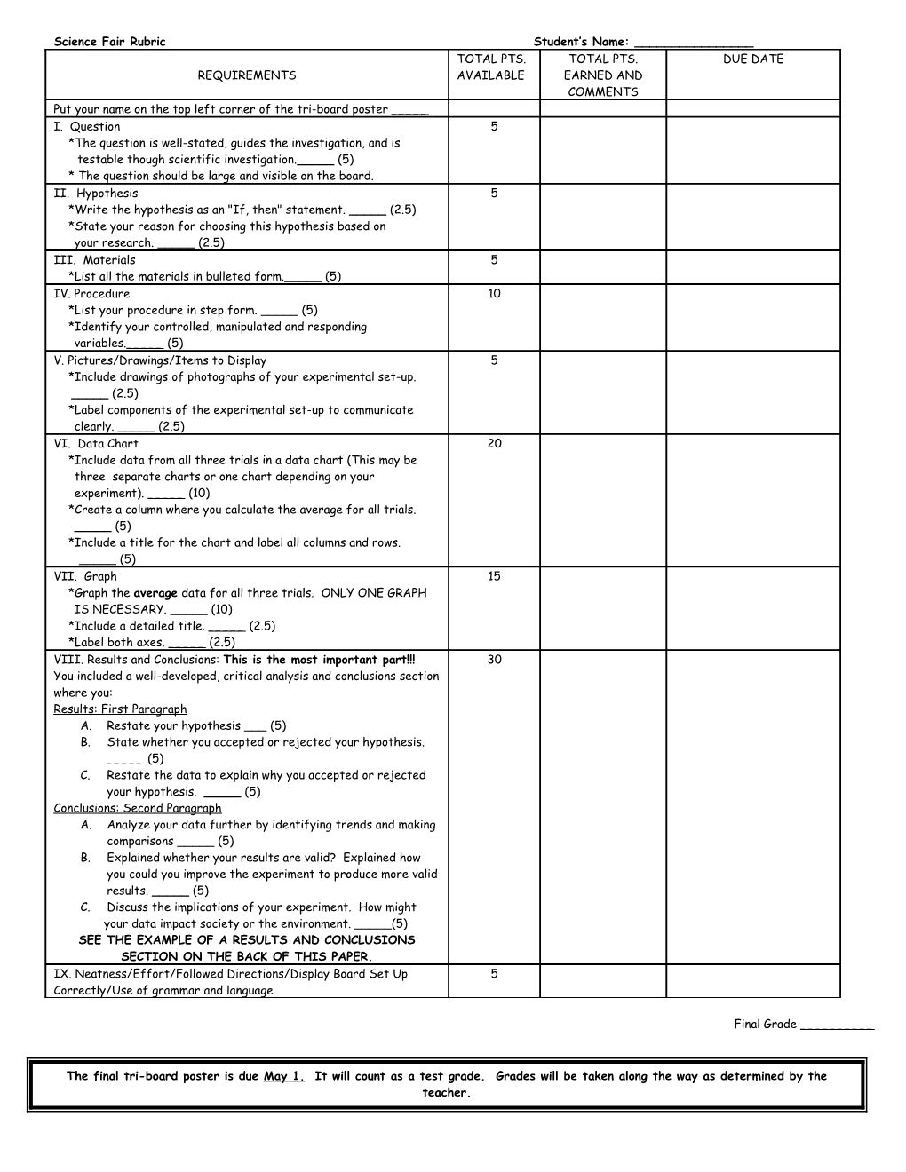 Mollusks on the Move Experiment Rubric