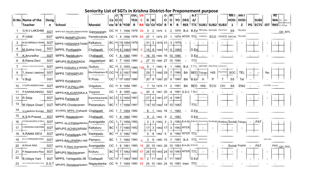 Seniority List of Sgts in Krishna District-For Preponement Purpose