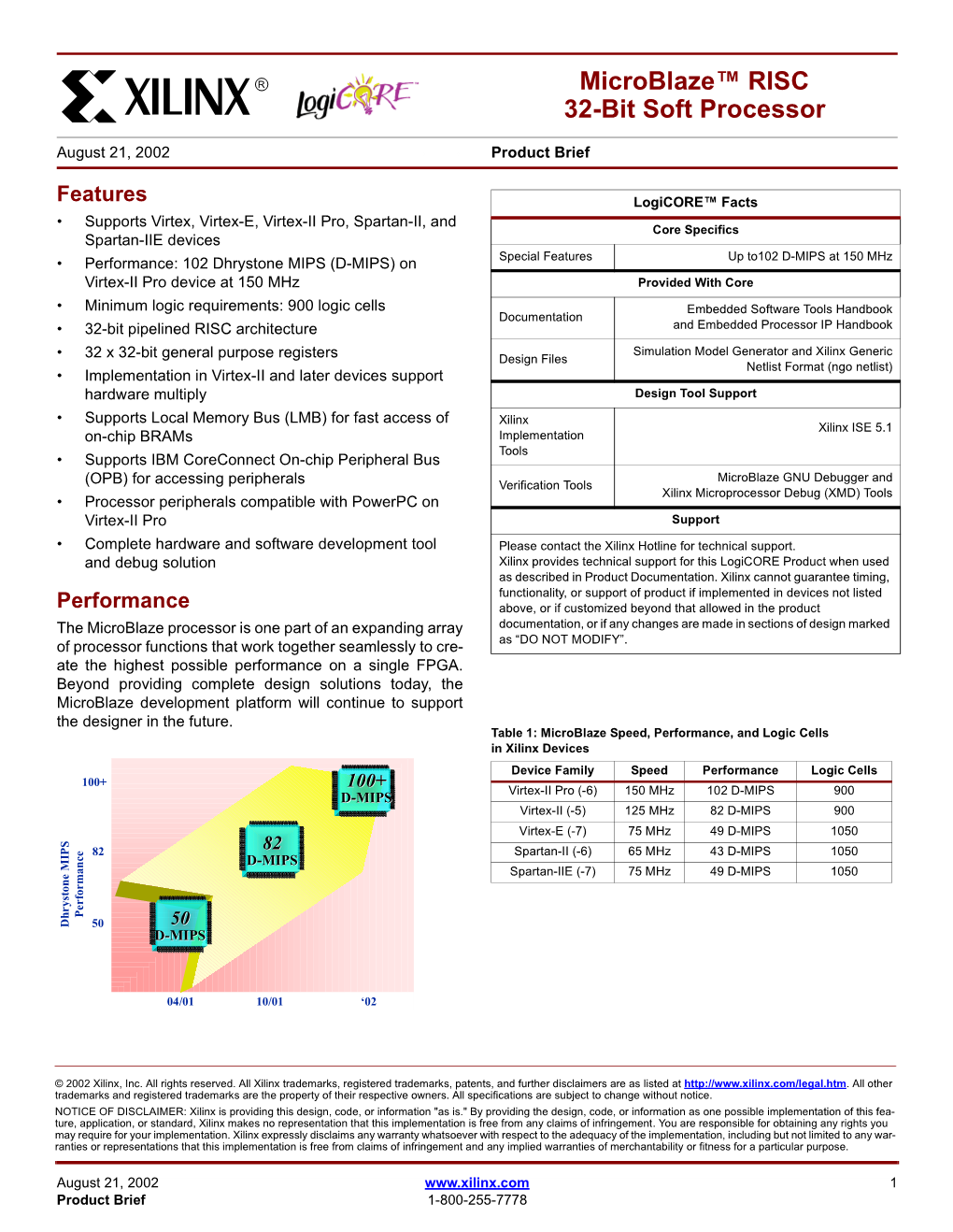 Microblaze RISC 32-Bit Soft Processor