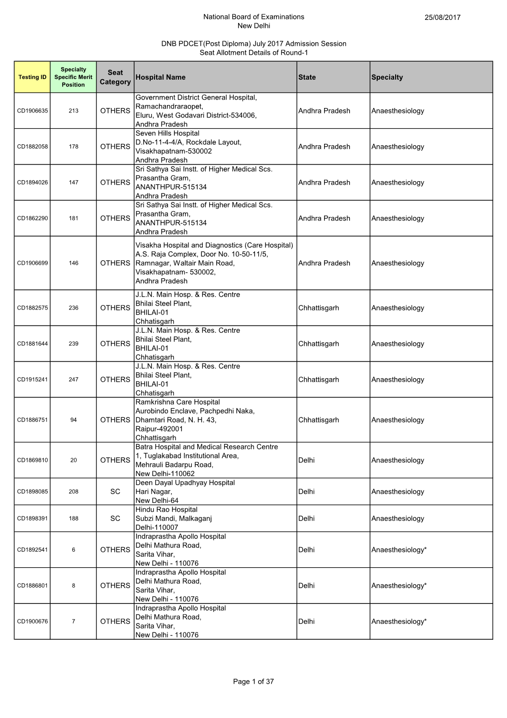 July 2017 Admission Session Seat Allotment Details of Round-1 2