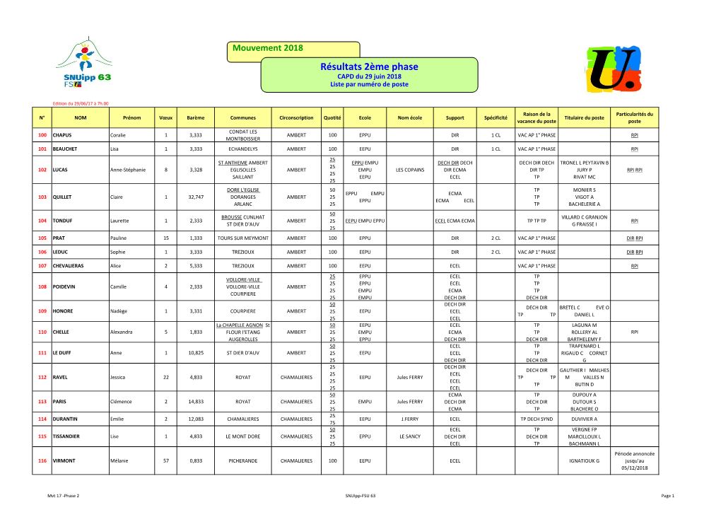 Mouvement 2018 Résultats 2Ème Phase CAPD Du 29 Juin 2018 Liste Par Numéro De Poste