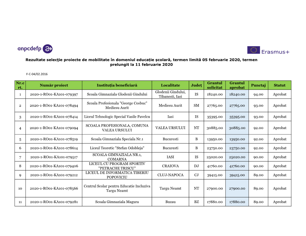 Nr.C Rt. Număr Proiect Instituția Beneficiară Localitate Județ