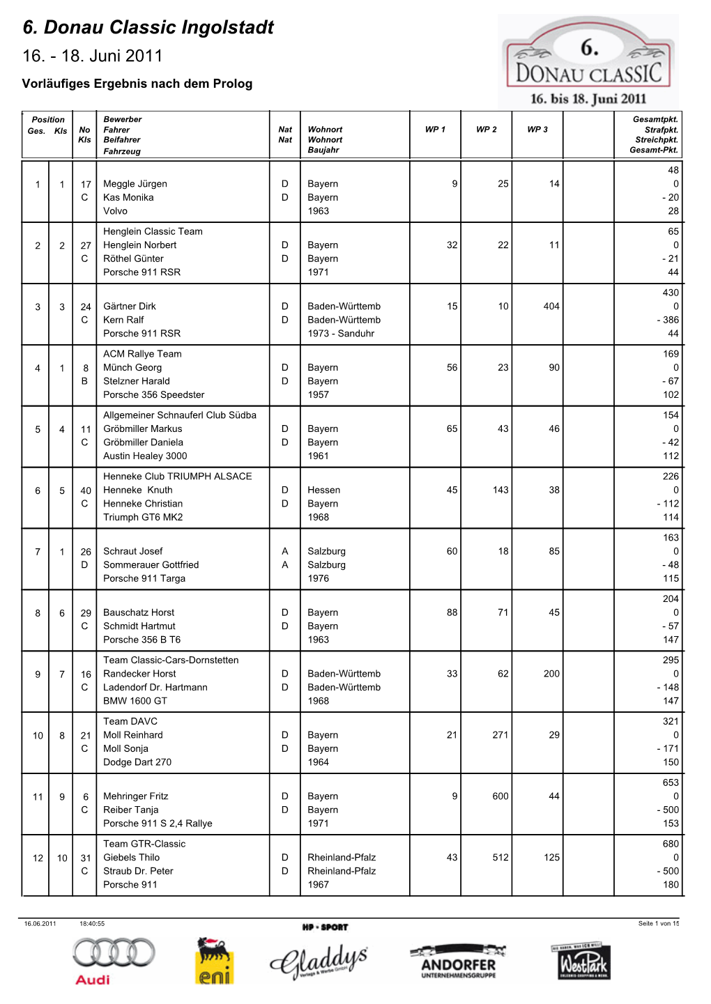 6. Donau Classic Ingolstadt 16