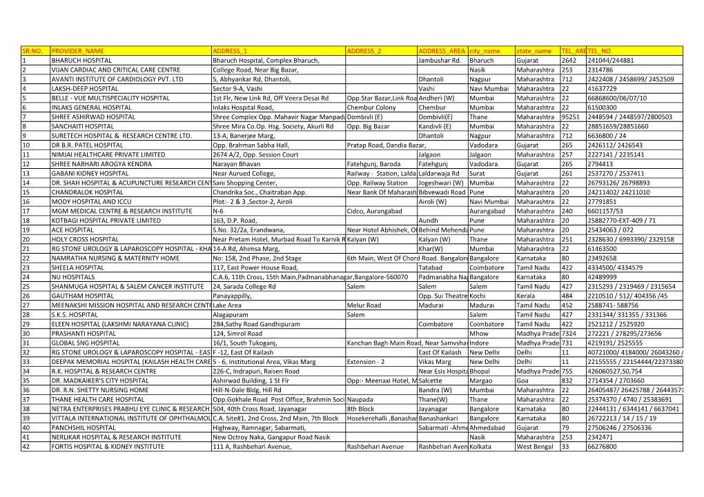 SR.NO. PROVIDER NAME ADDRESS 1 ADDRESS 2 ADDRESS AREA City Name State Name TEL AREA CODE TEL NO 1 BHARUCH HOSPITAL Bharuch