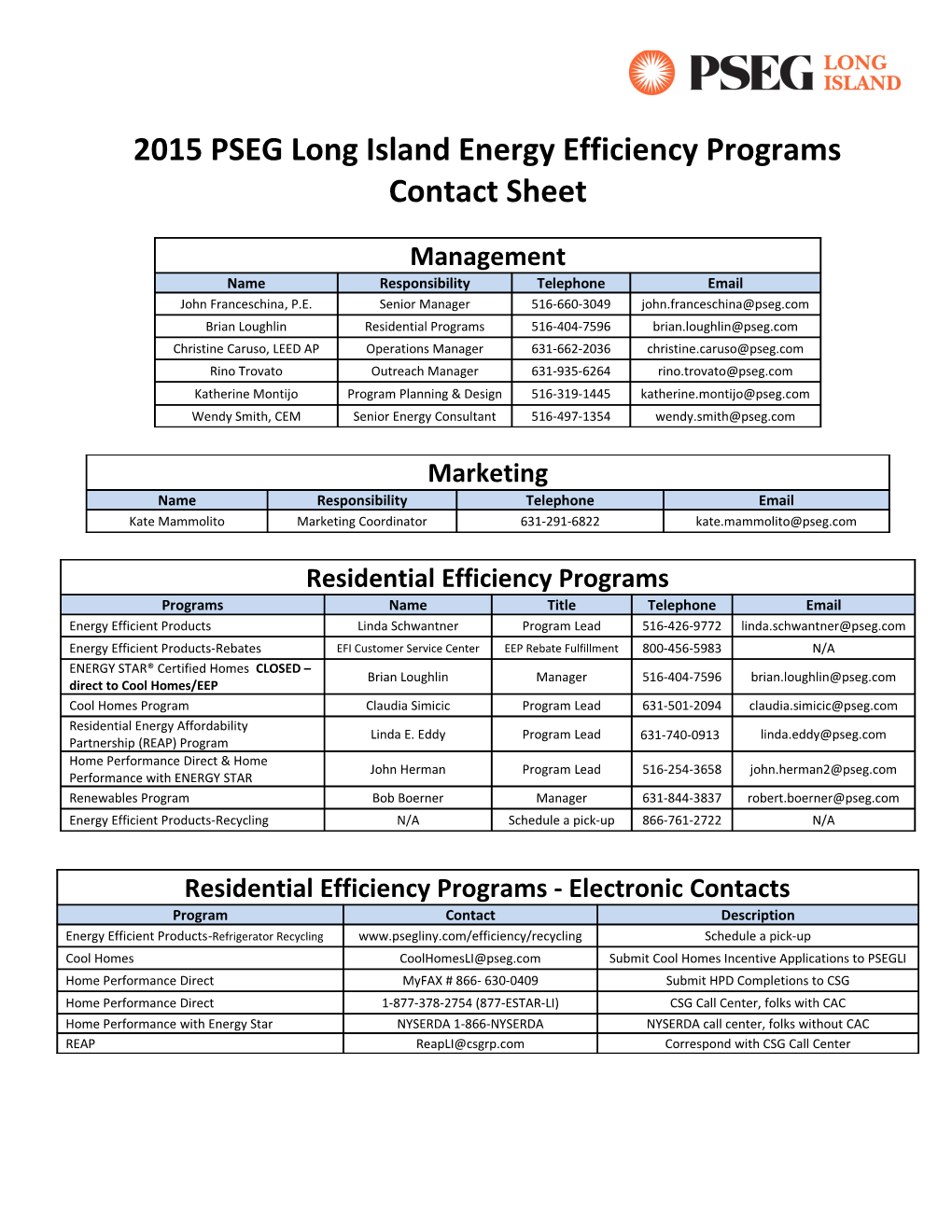 New York ENERGY STAR? Small Homes Programs