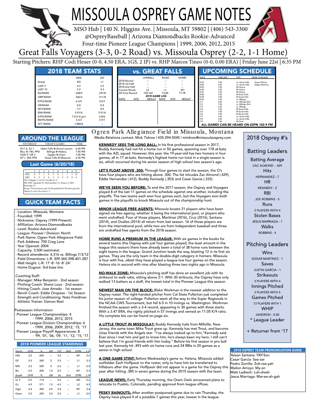 MISSOULA OSPREY GAME NOTES MSO Hub | 140 N