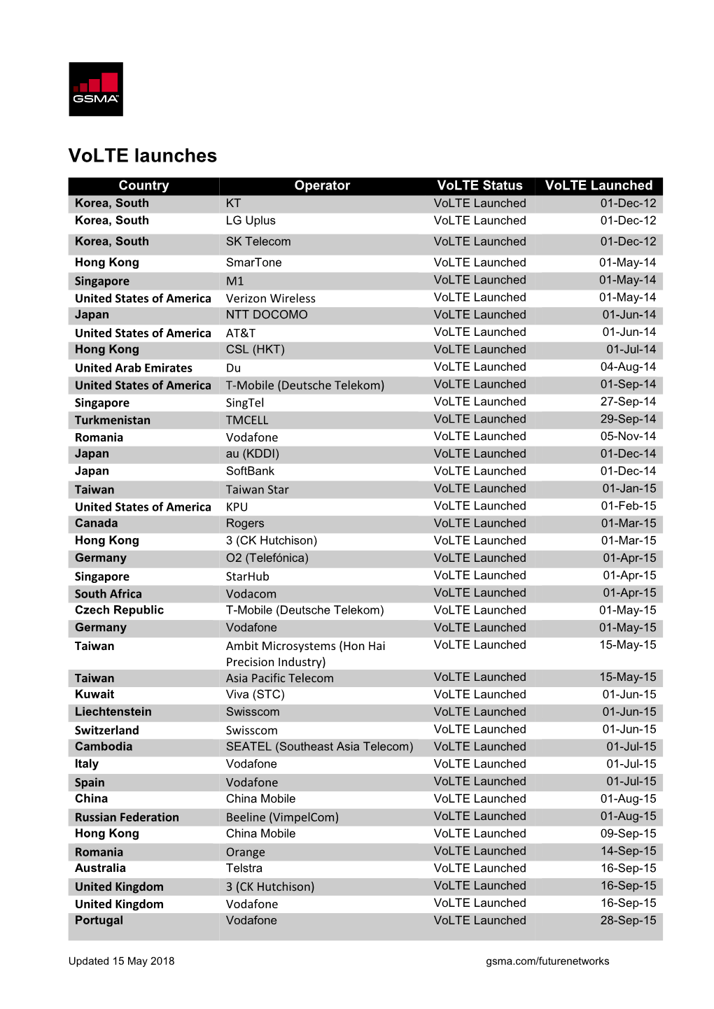 Volte Launches