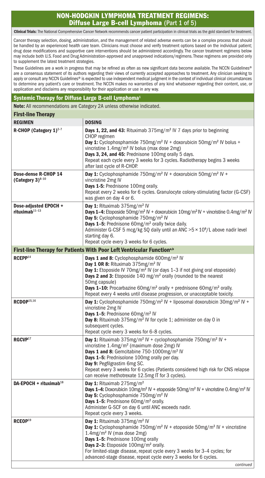 Diffuse Large B-Cell Lymphoma (Part 1 of 5)