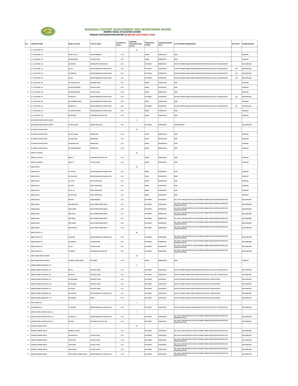 March 2020 Marine Vessel Report