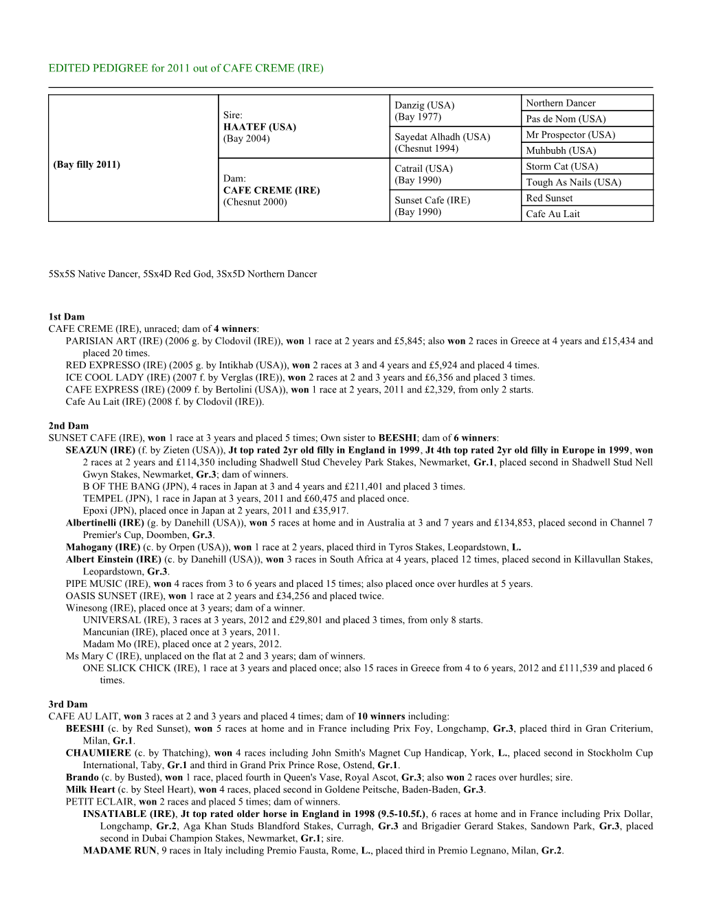 EDITED PEDIGREE for 2011 out of CAFE CREME (IRE)