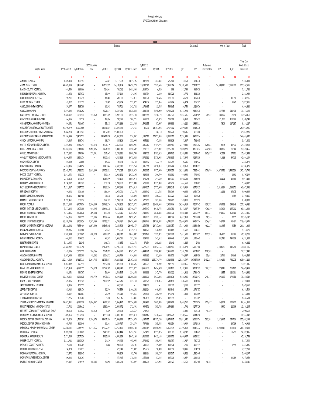 SFY 2021 Preliminary DSH Limit