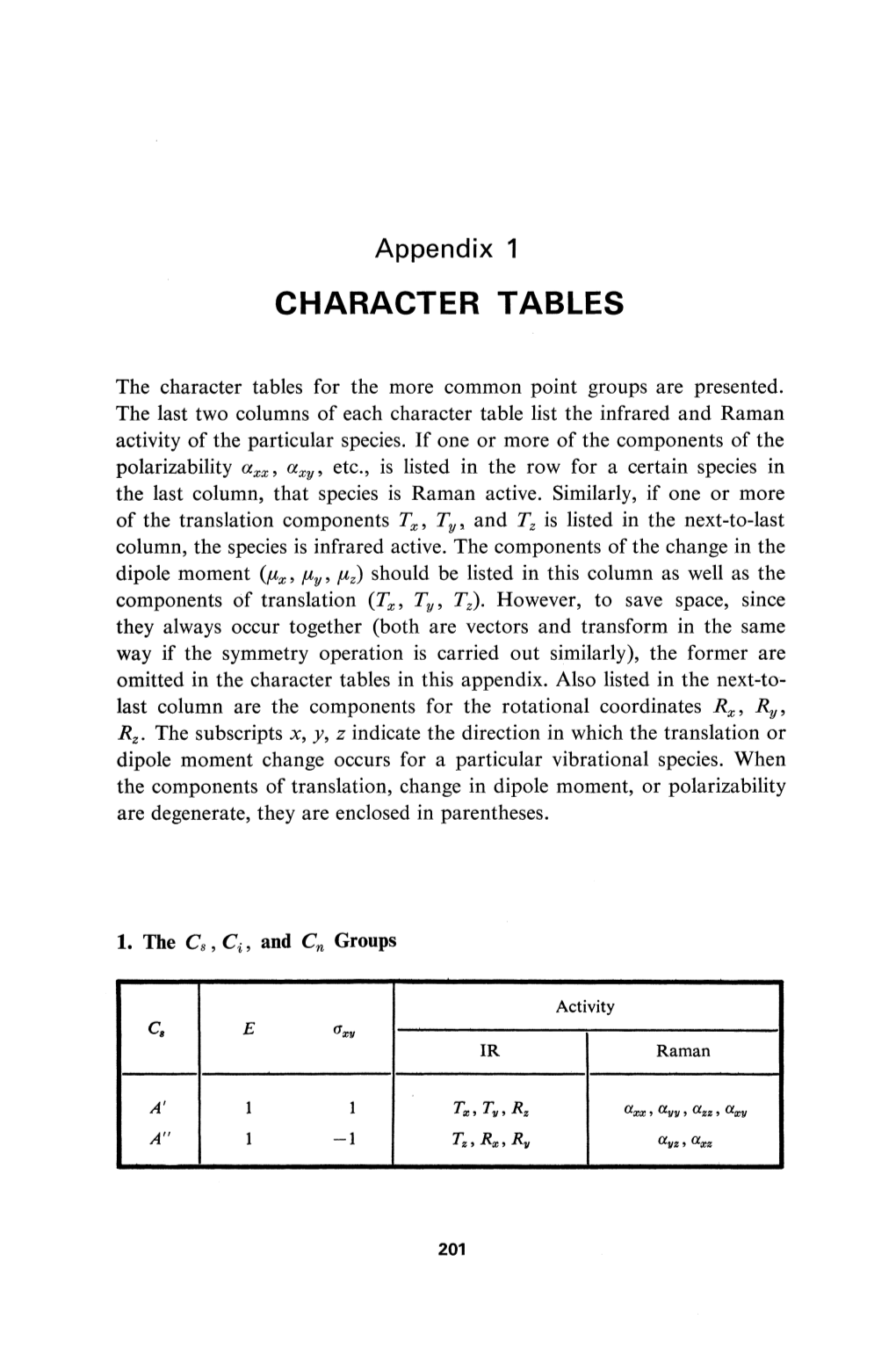 Character Tables