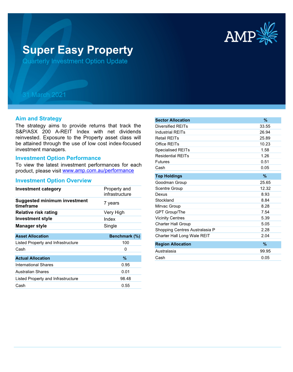 Super Easy Property Quarterly Investment Option Update