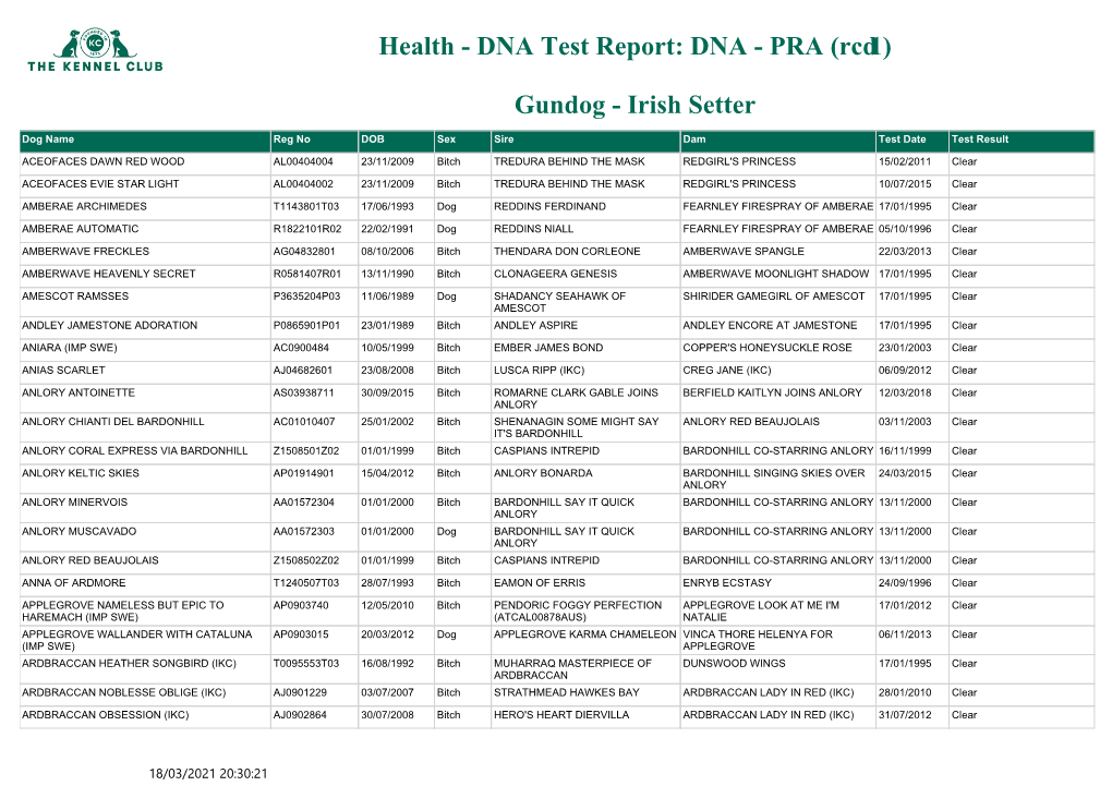 Irish Setter PRA Rcd1 Clear Results
