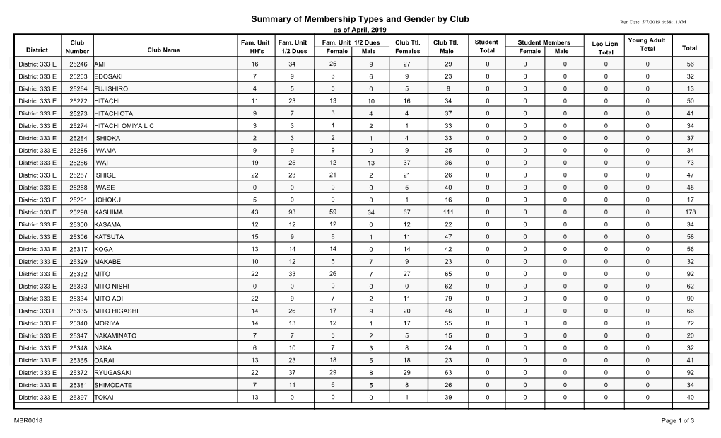 District 333 E.Pdf