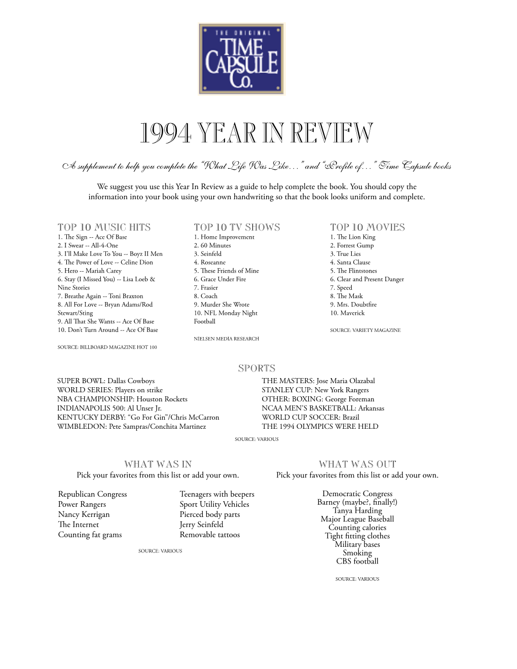 1994Year in Review