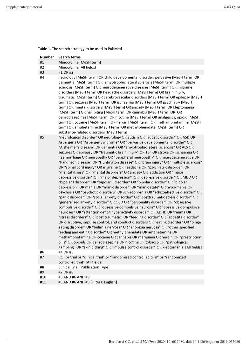 [Mesh Term] #2 Minocycline [All Fields] #3