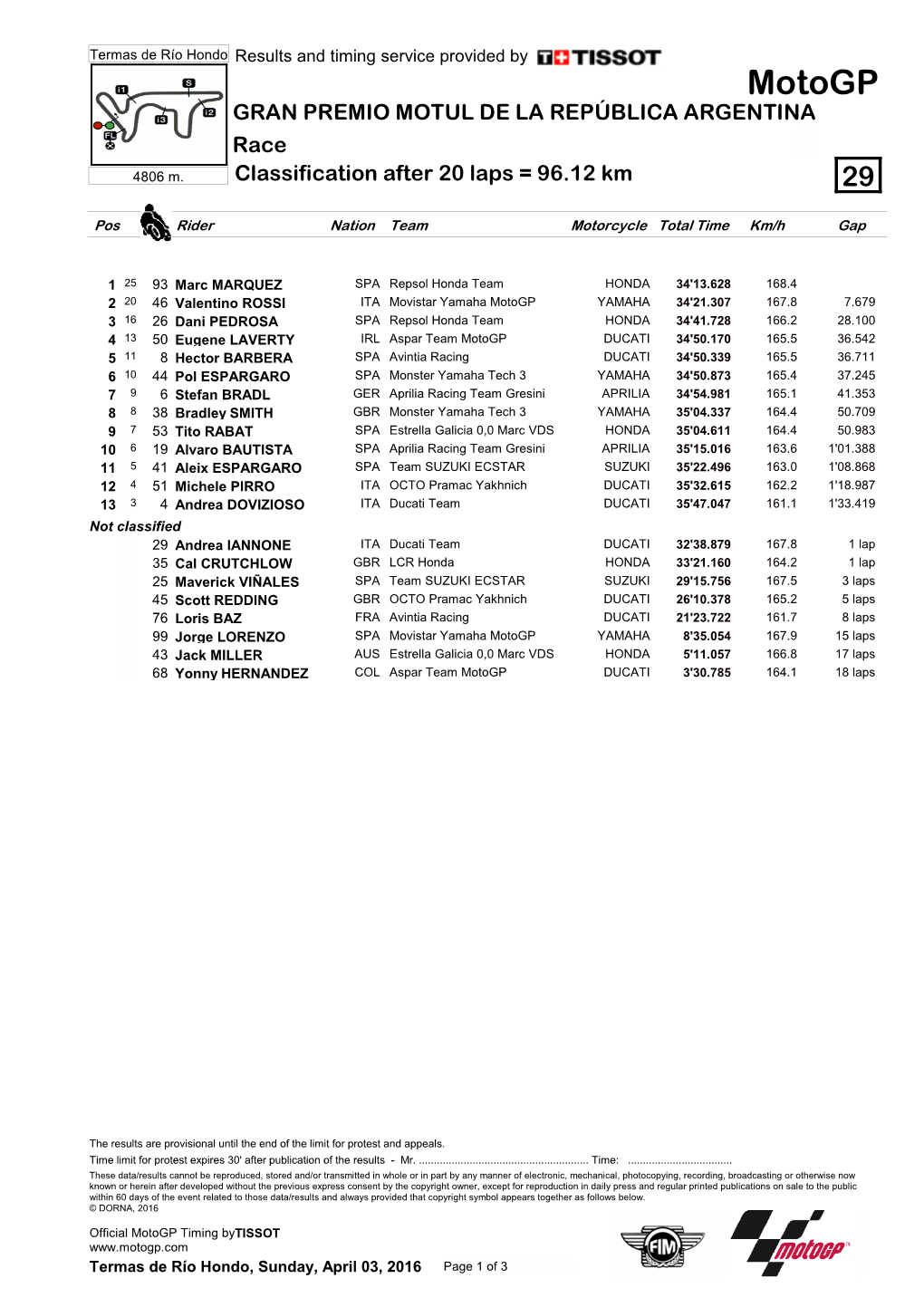 R Race CLASSIFICATION