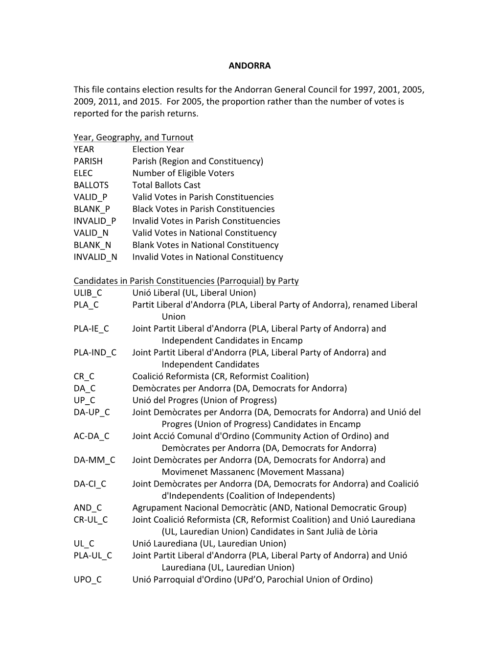ANDORRA This File Contains Election Results for the Andorran General