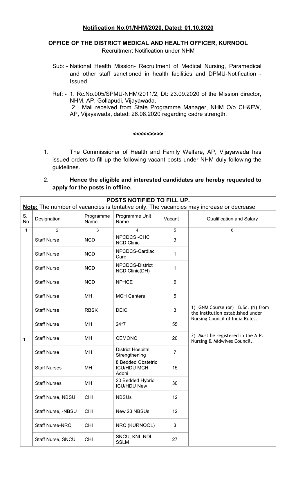 Notification No.01/NHM/2020, Dated: 01.10.2020 OFFICE of THE