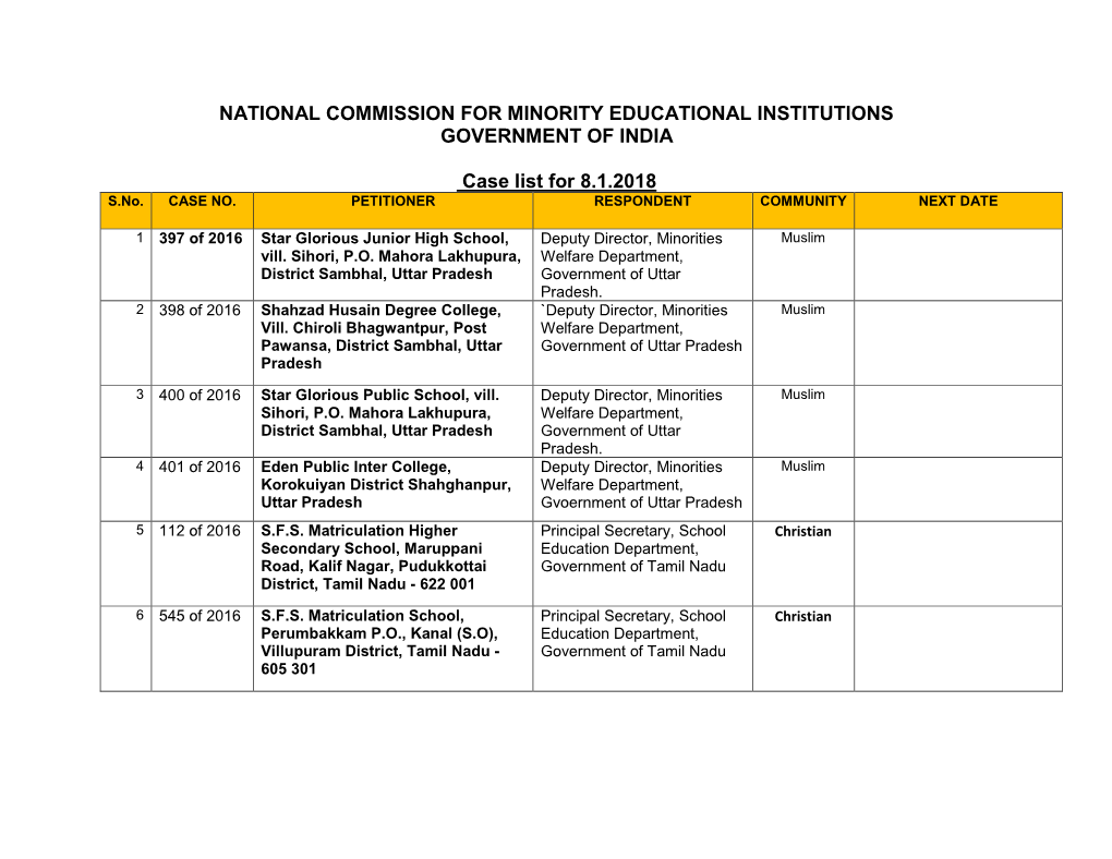 National Commission for Minority Educational Institutions Government of India