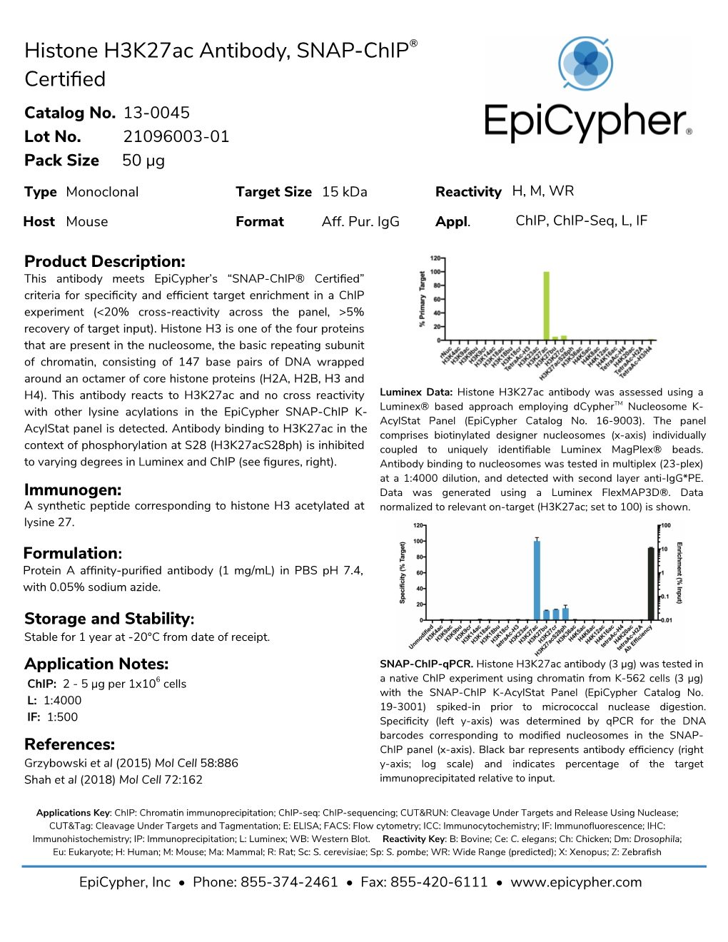 Histone H3k27ac Antibody, SNAP-Chip® Certified