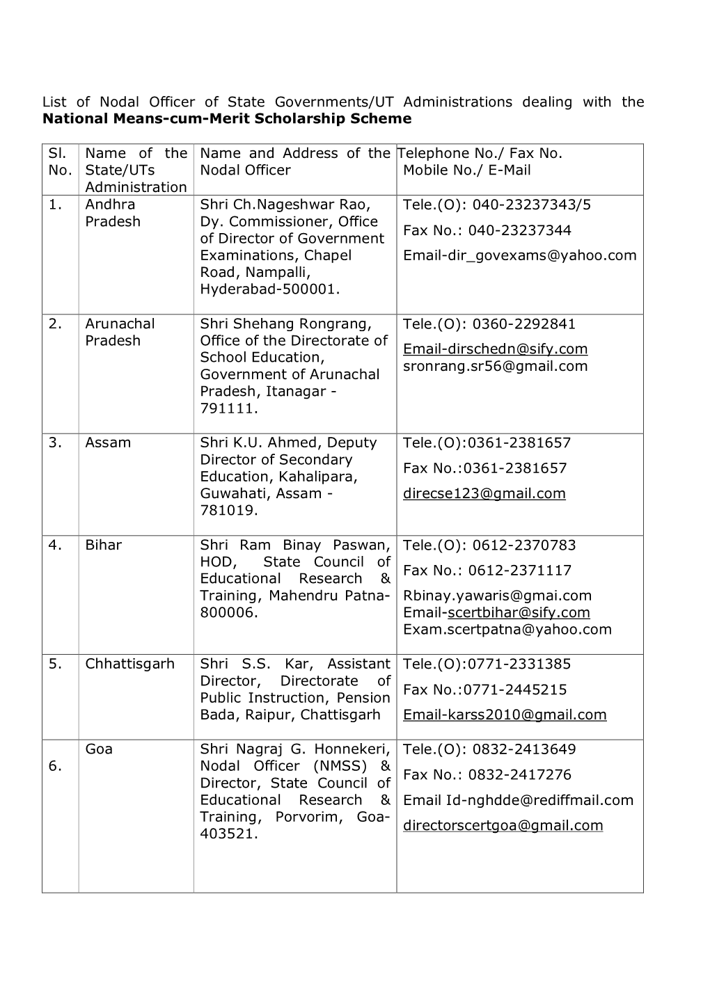 List of Nodal Officer of State Governments/UT Administrations Dealing with the National Means-Cum-Merit Scholarship Scheme