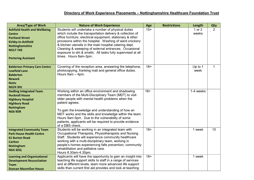 Nottinghamshire Healthcare Foundation Trust Area/Type of Work