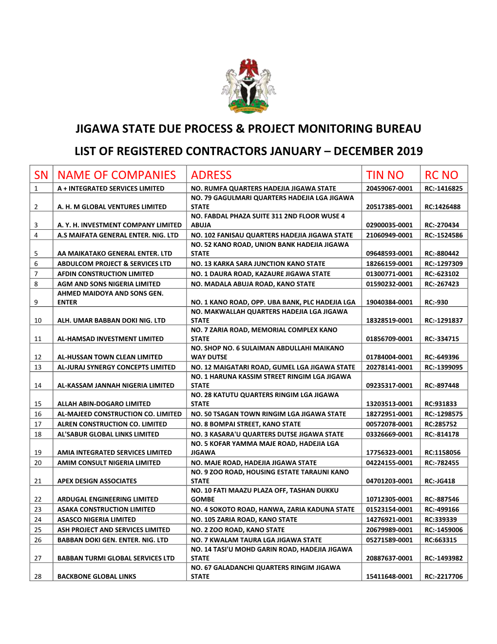 Jigawa State Due Process & Project Monitoring Bureau