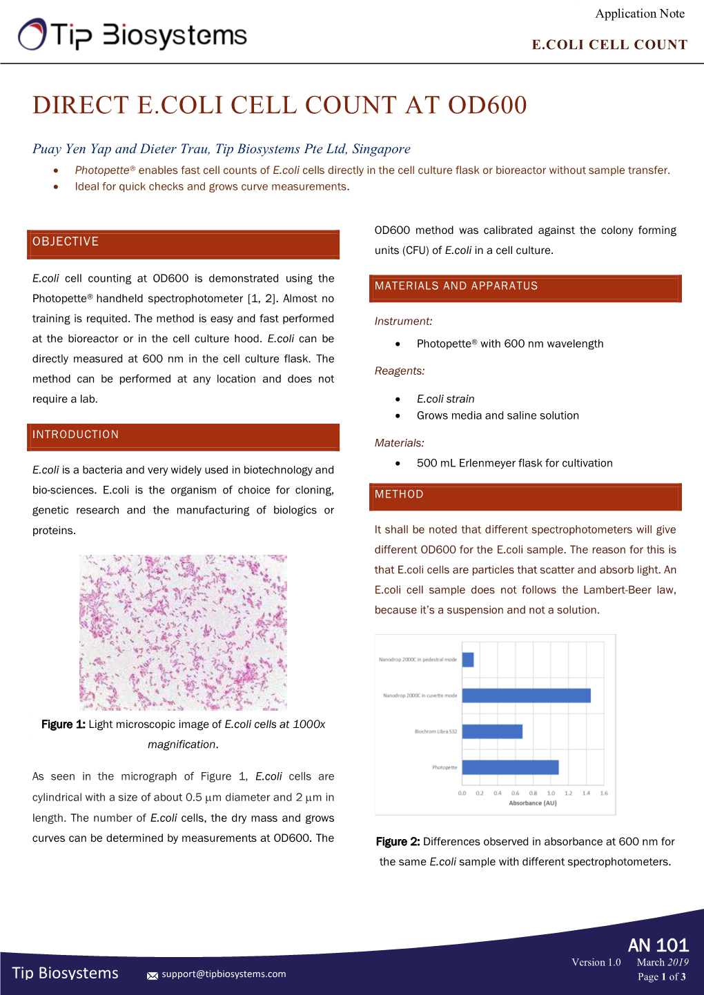 Direct E.Coli Cell Count at Od600