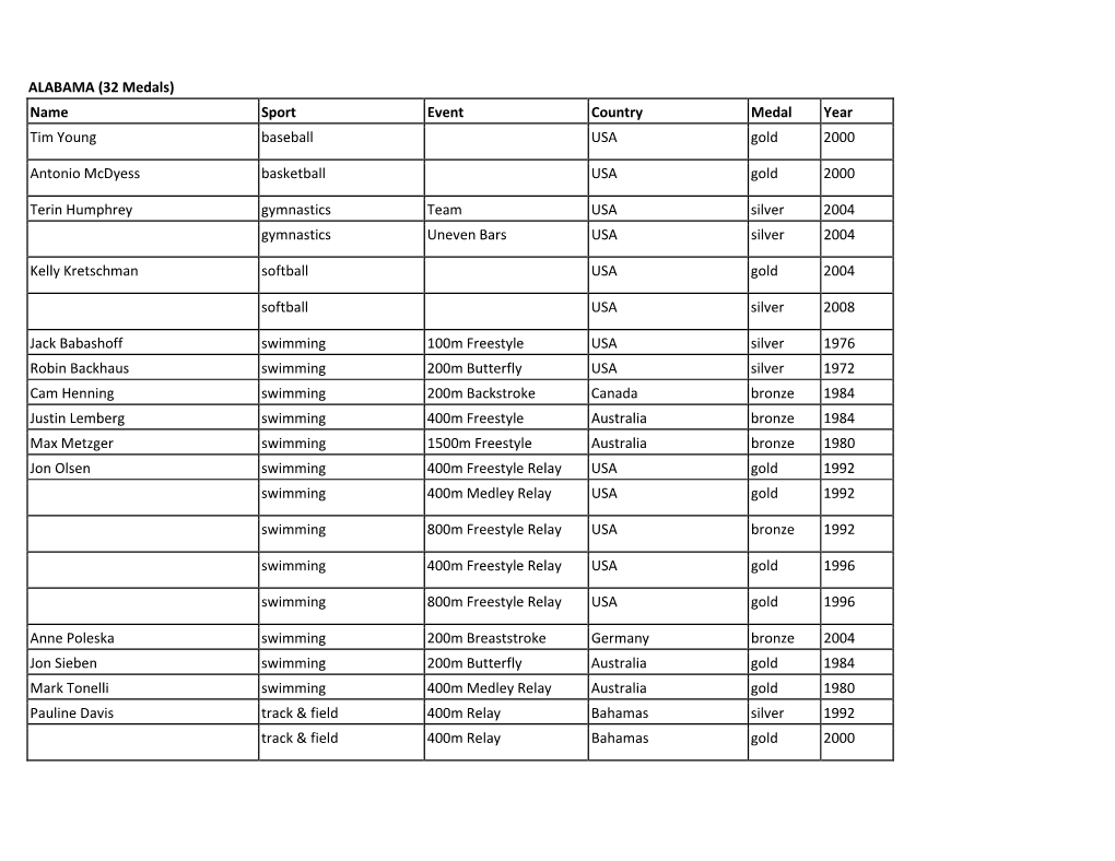 SEC Olympic Medal Winners.Xlsx