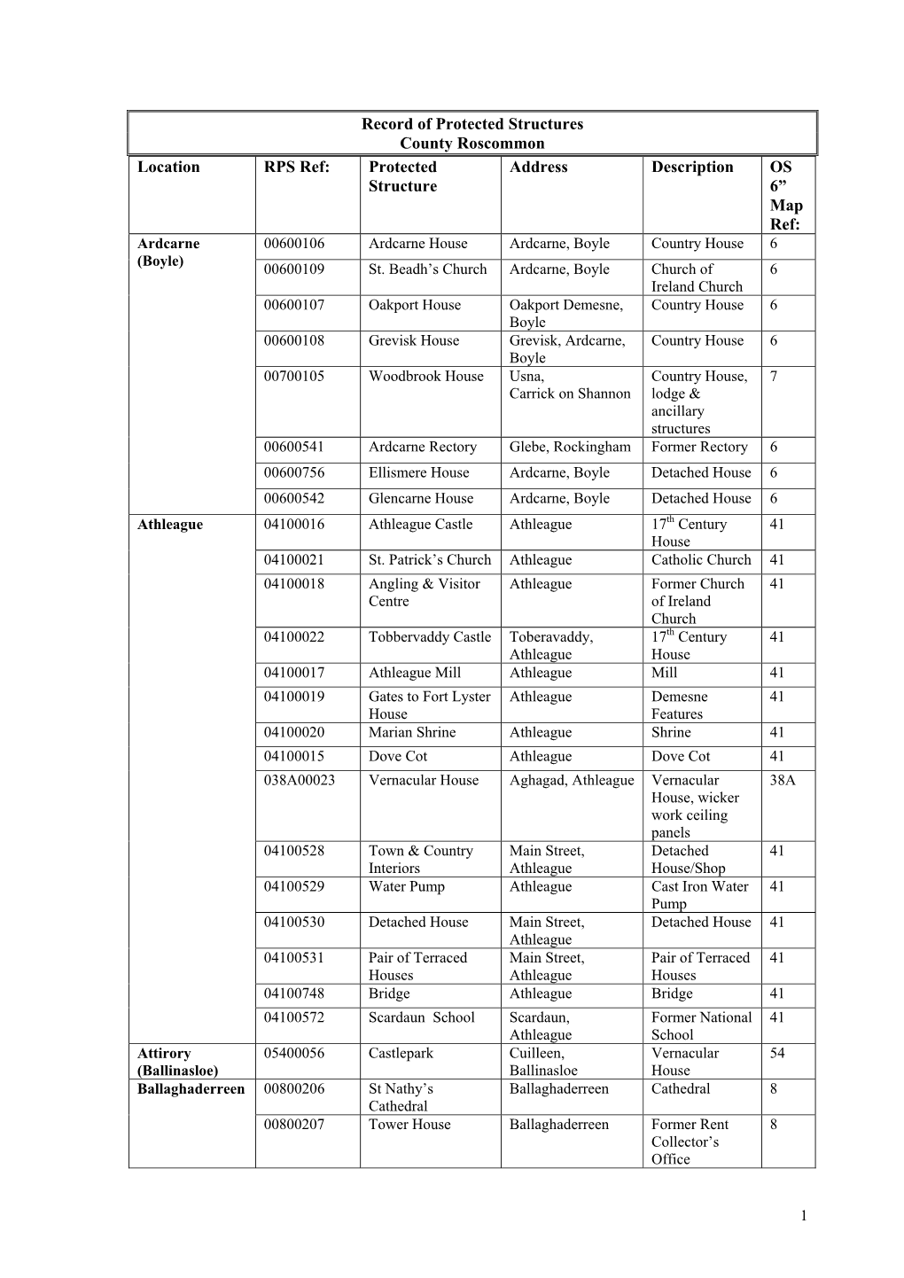 Record of Protected Structures, 28