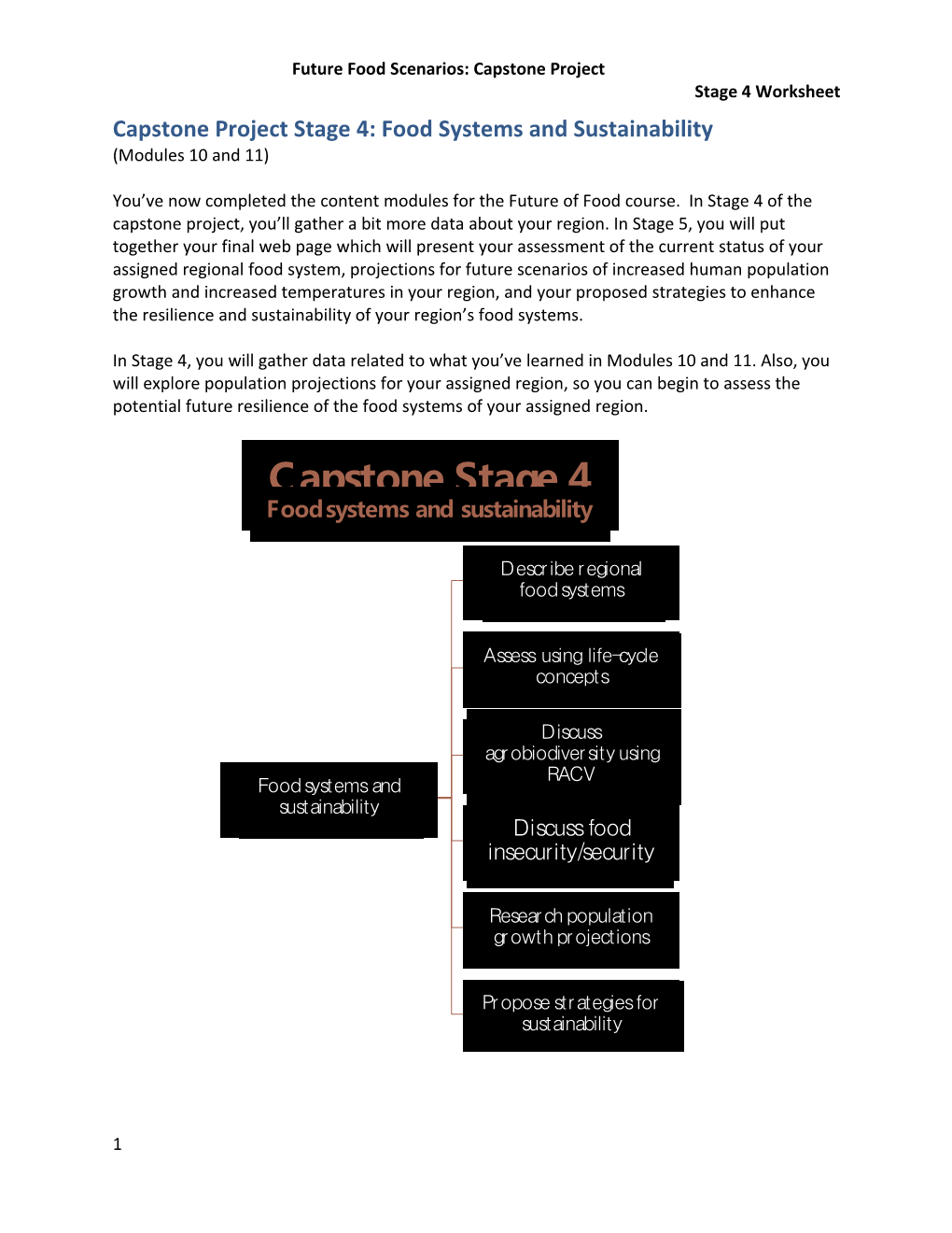 Future Food Scenarios: Capstone Project