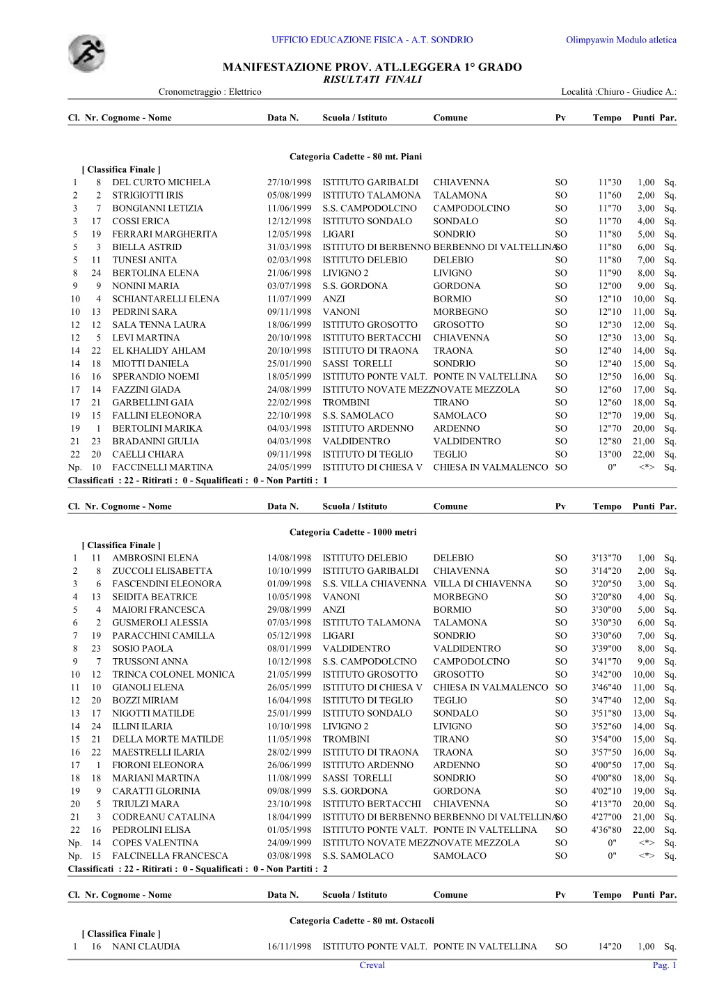 MANIFESTAZIONE PROV. ATL.LEGGERA 1° GRADO RISULTATI FINALI Cronometraggio : Elettrico Località :Chiuro - Giudice A