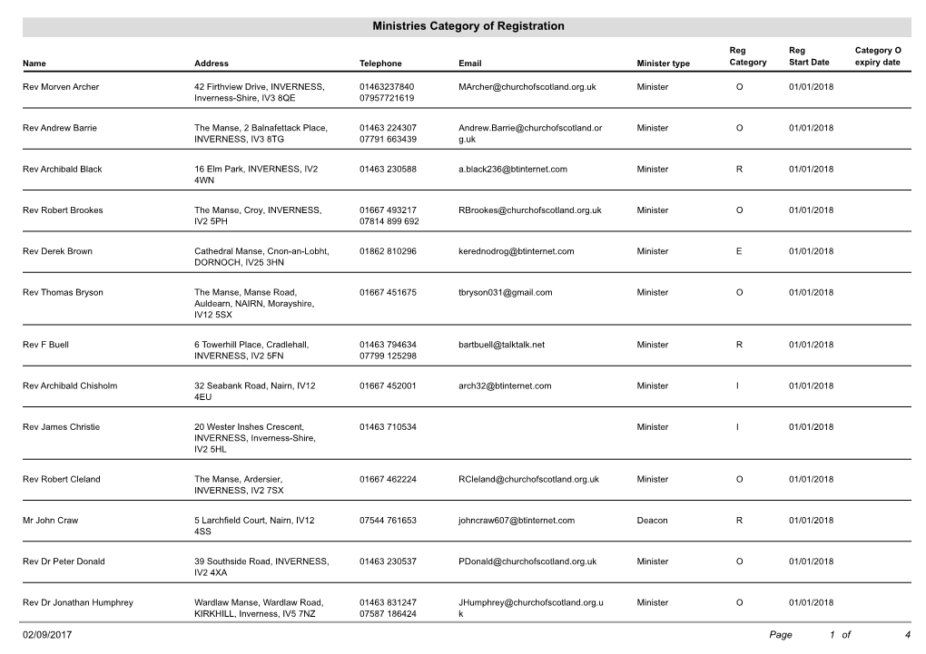 Ministries Category of Registration