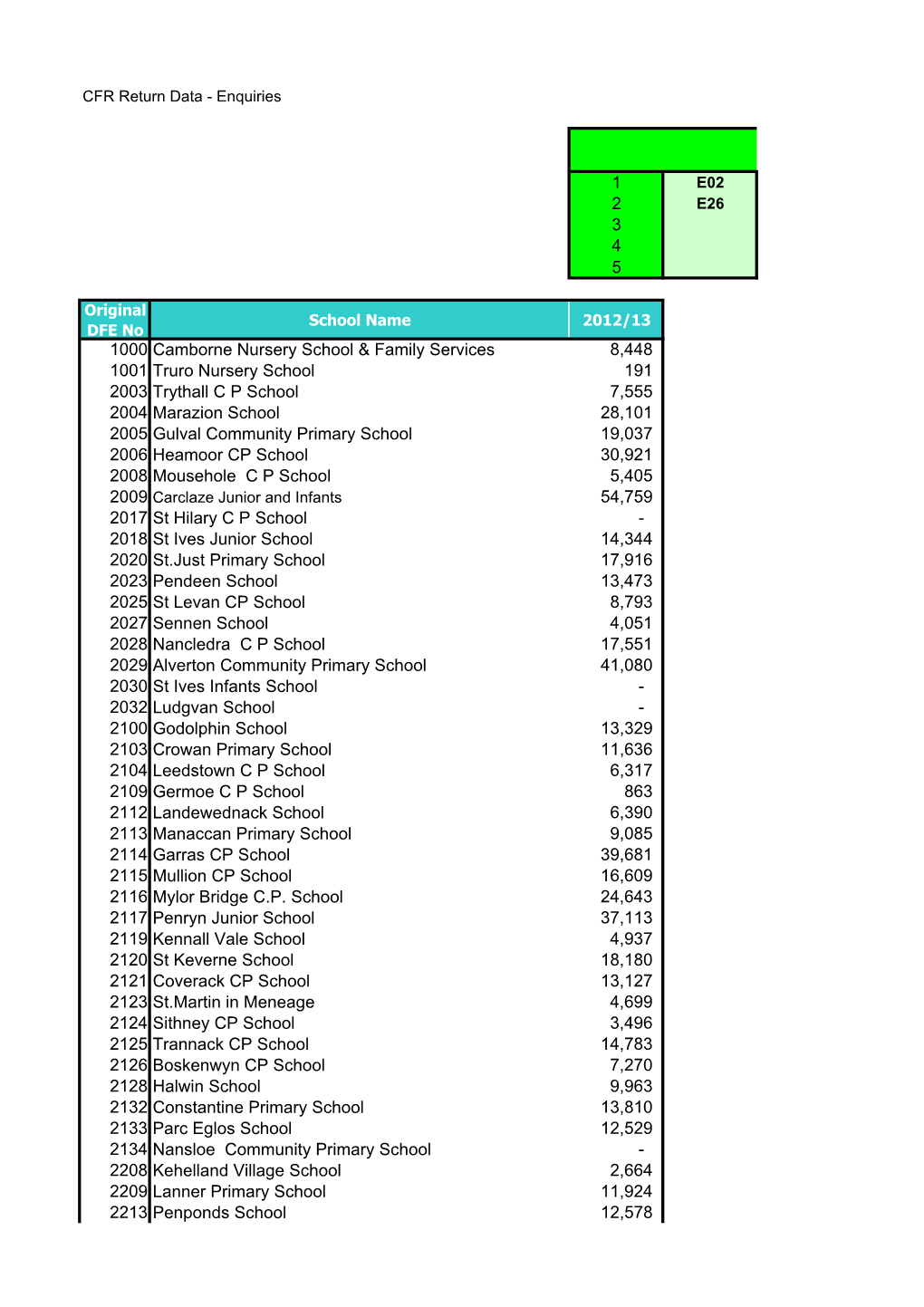 Data for 12-13 .Xlsx