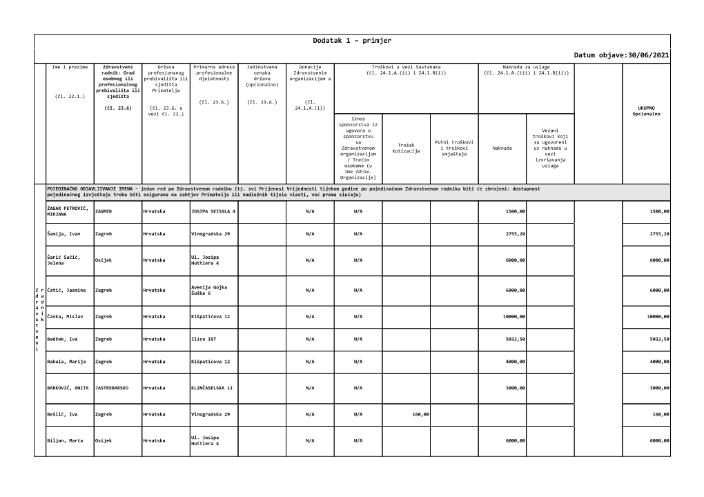 Dodatak 1 – Primjer Datum Objave:30/06/2021