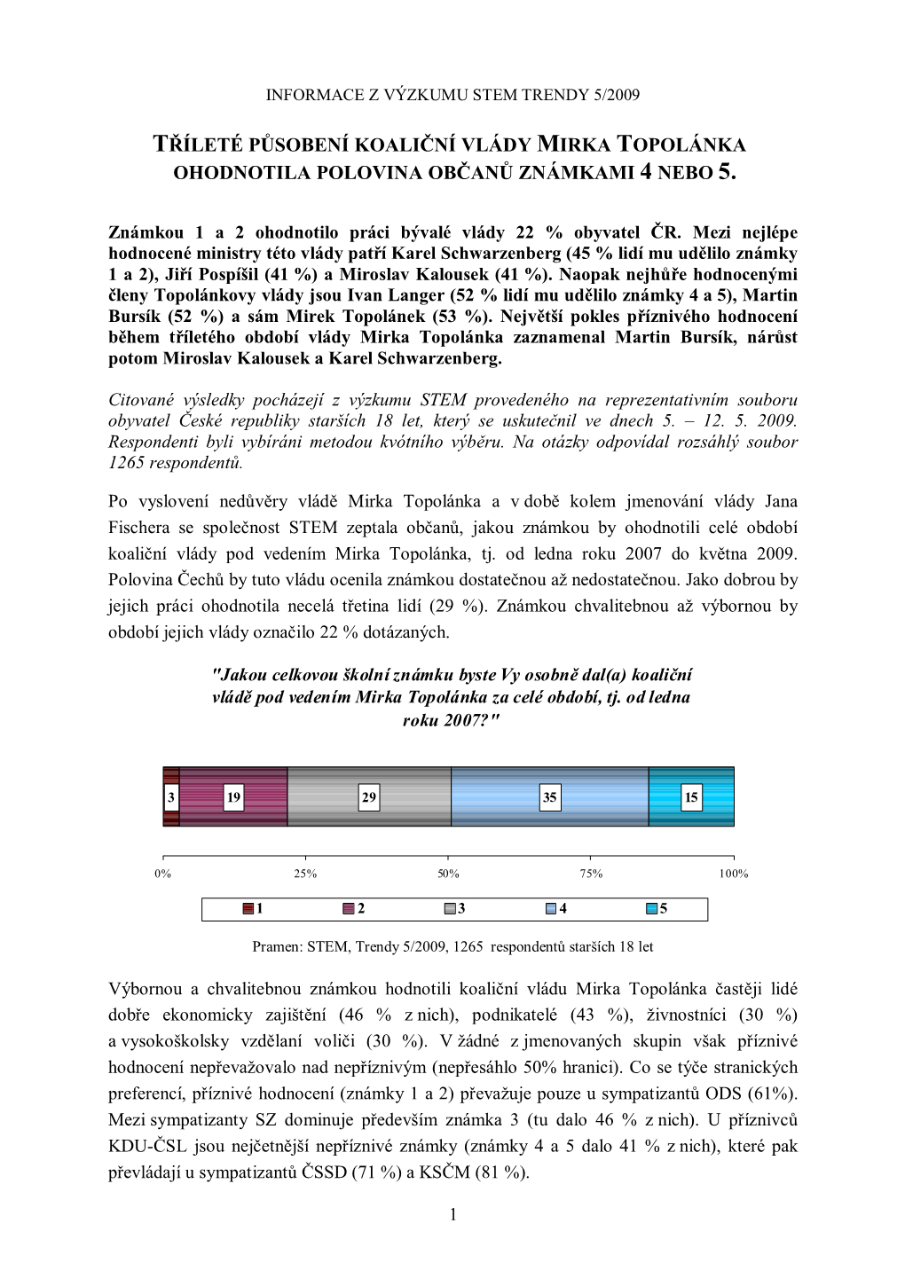 Tříleté Působení Koaliční Vlády Mirka Topolánka Ohodnotila Polovina Občanů Známkami 4 Nebo 5