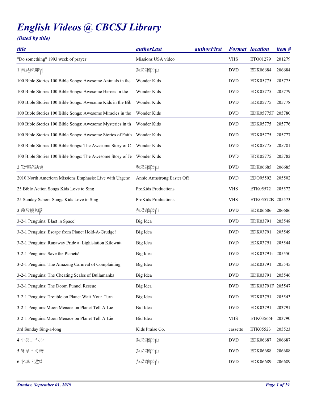 English Videos @ CBCSJ Library (Listed by Title) Title Authorlast Authorfirstformat Location Item