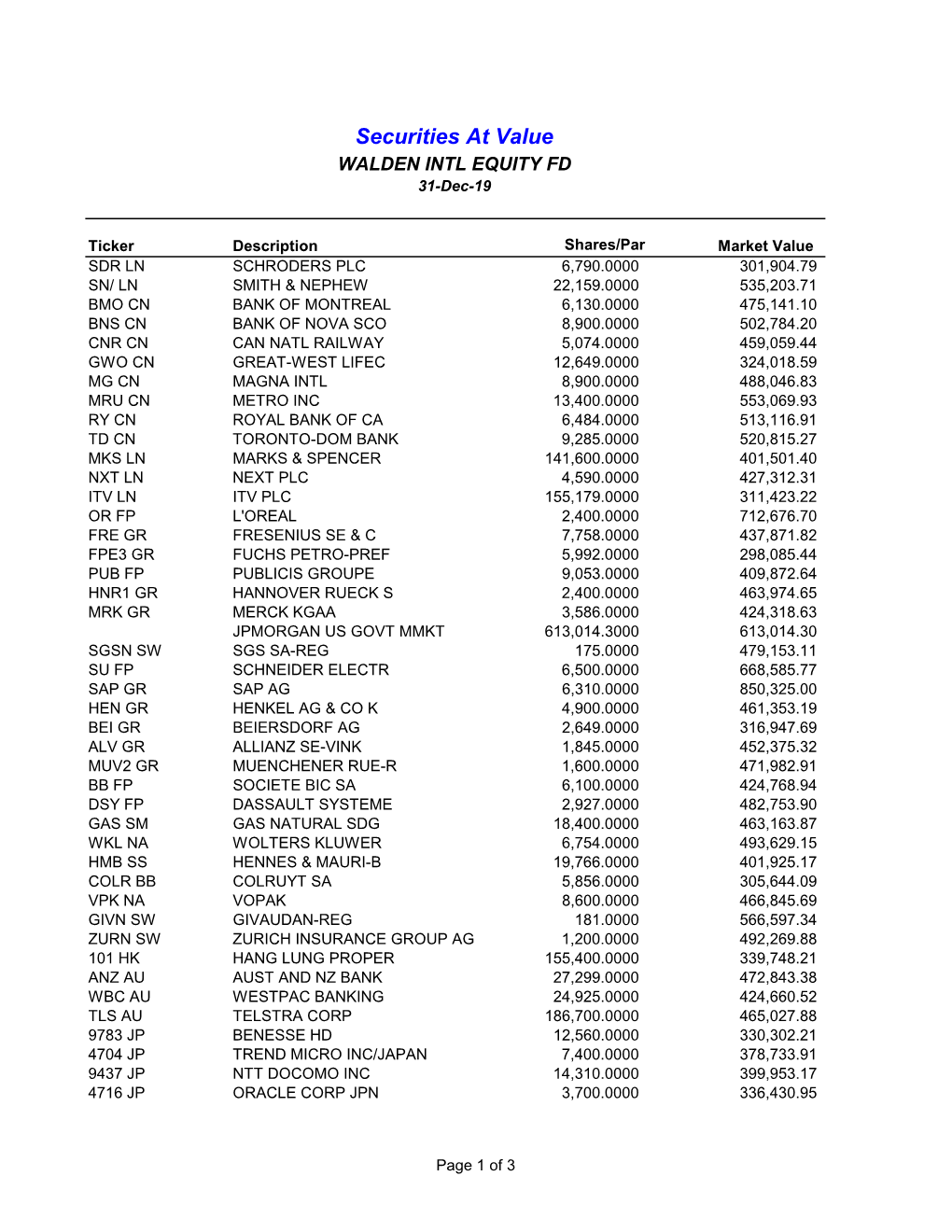 Securities at Value WALDEN INTL EQUITY FD 31-Dec-19