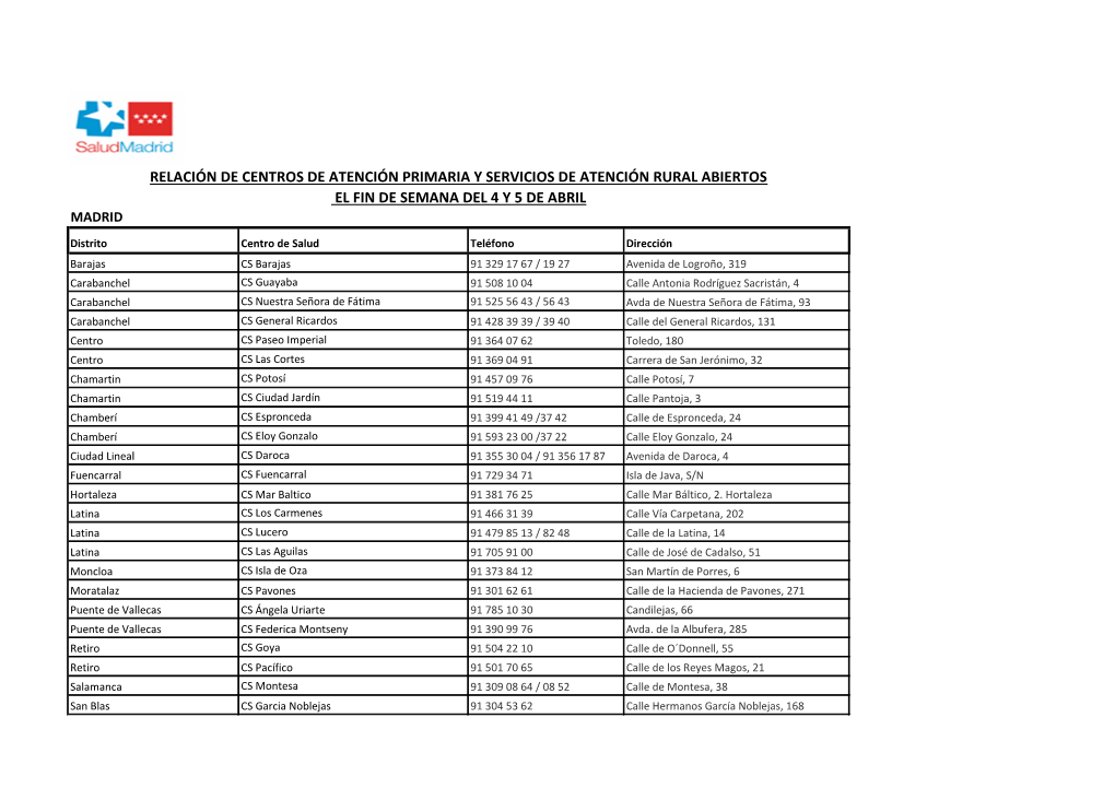 Relación De Centros De Atención Primaria Y Servicios De Atención Rural Abiertos El Fin De Semana Del 4 Y 5 De Abril Madrid