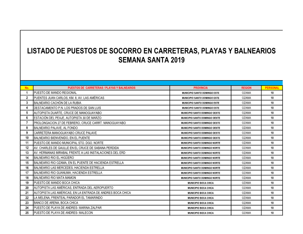 Listado De Puestos De Socorro En Carreteras Playas Y Balnearios